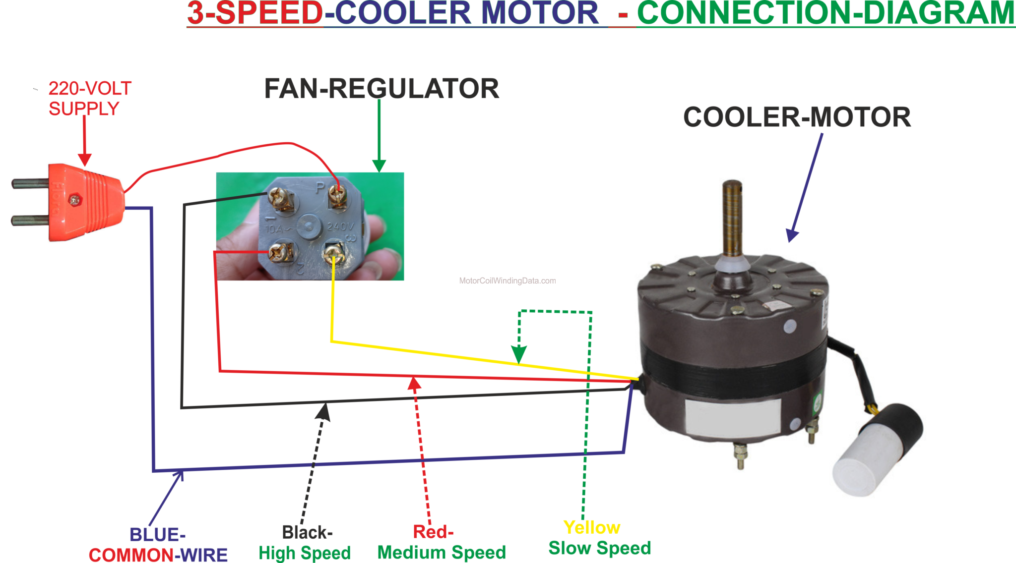 Cooler Motor Connection With Regulator | Multi Speed Cooler Connection