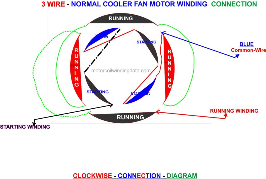 24 Slot Cooler Fan Motor Winding Data Aluminium Wire » Fan Motor wind