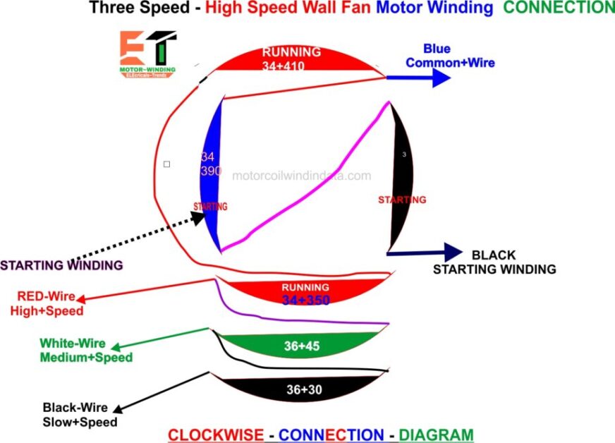 High Speed Wall Fan Winding With Three Speed Data. Motor Winding Data