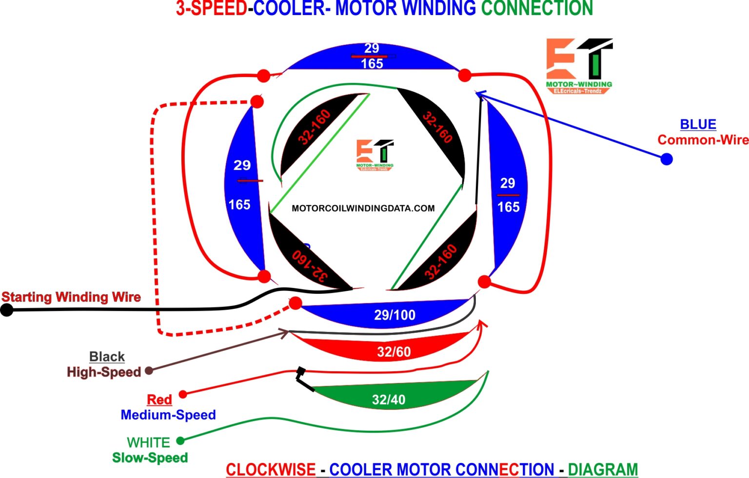 3 Speed Cooler Motor Winding Data What Is Cooler Motor Winding Data?