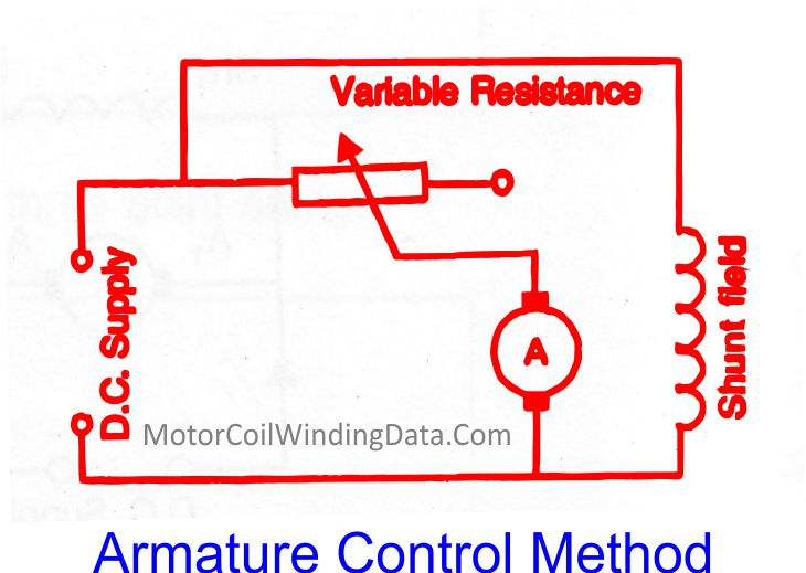 Armature Control Method?