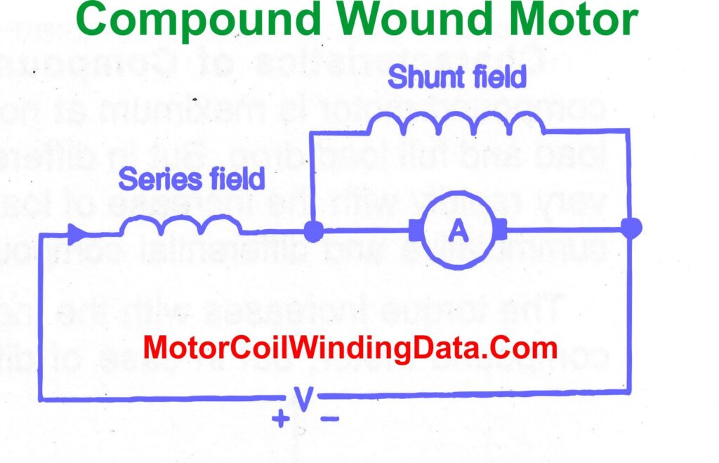 Dc Compound Wound Motor?MotorCoilWindingData.Com