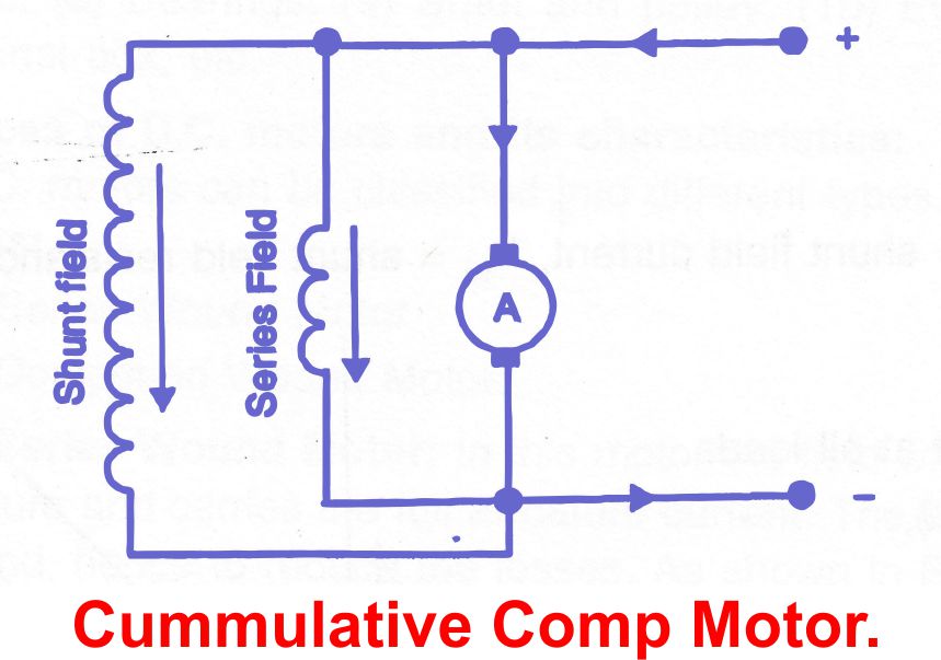 What is cumulative compound motor? MotorCoilWindingData.Com