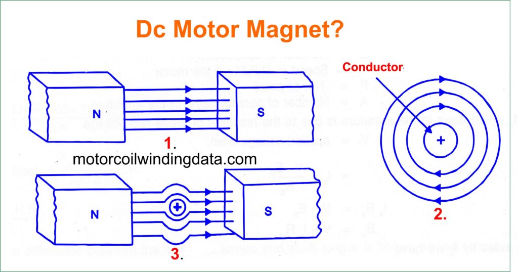 Dc Motor Magnet?