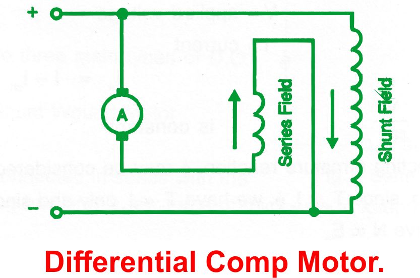What Is Differential Compound Dc Motor? MotorCoilWindingData.Com