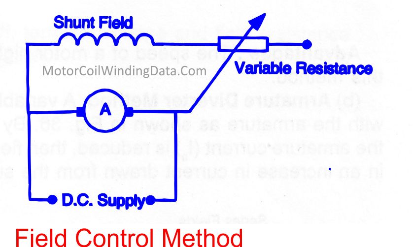 What Is The Field Control Method? MotorCoilWindingData.Com
