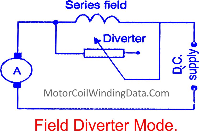 What Is a Flux Control Method? MotorCoilWindingData.Com
