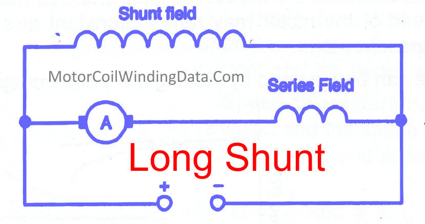 Long Shunt Compound Motor.