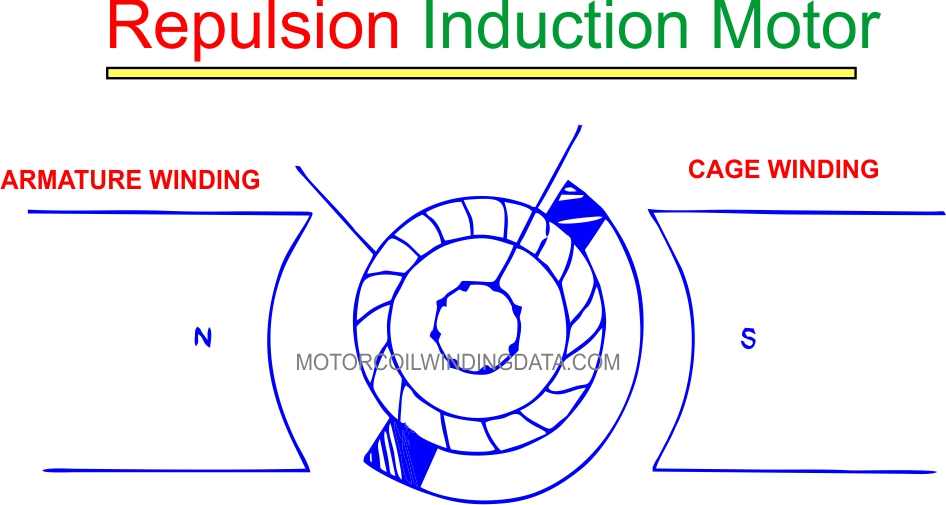 What Is Repulsion Motor? by motorcoilwindingdata.com