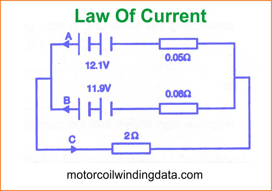 What Is The Law Of Current? by motorcoilwindingdata.com