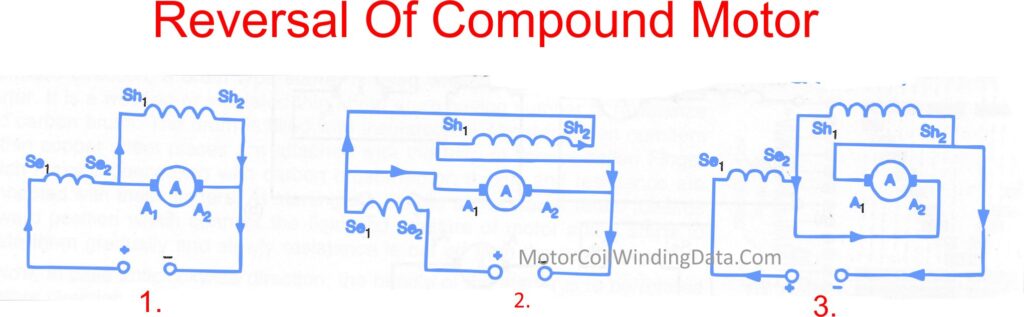 How does a reversible DC motor work?