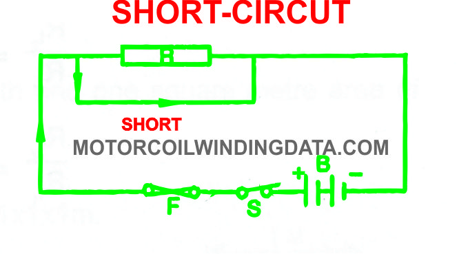What Is Short Circuit? by motorcoilwindingdata.comSHORT-CIRCUT