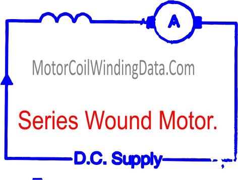 What Is The Series Wound Motor?