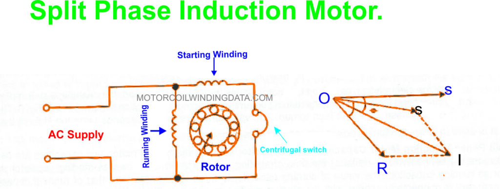 Split Phase Induction Motor: by motorcoilwindingdata.com