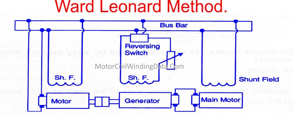 What Is A Ward Leonard Method? MotorCoilWindingData.Com