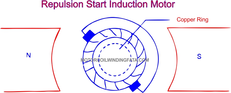 What Is Repulsion Start Induction Motor by motorcoilwindingdata.com