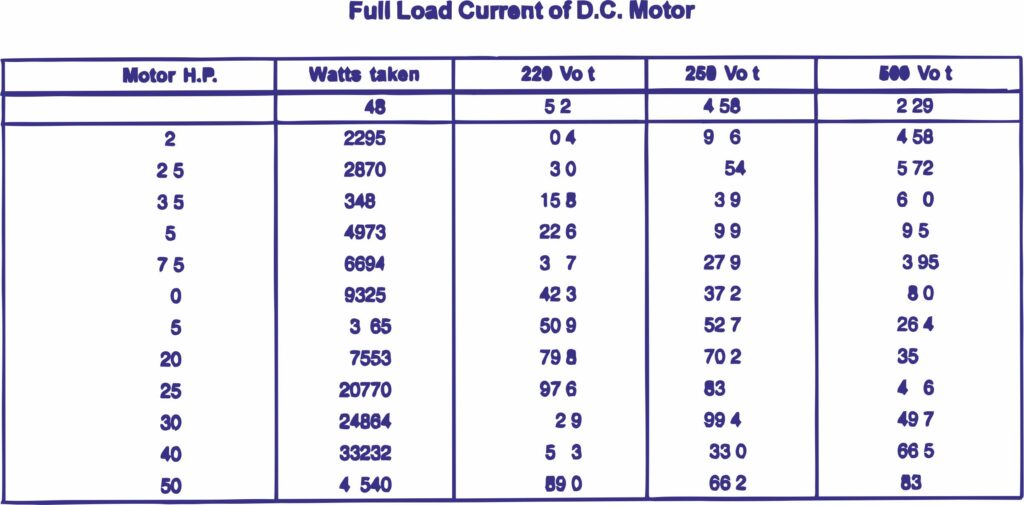 Dc Motor Full Load Current?