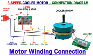 Motor Winding Data - All Types Of Motor Coil Winding Data 6 Motor Winding Connection Diagram-All Motor Connection.